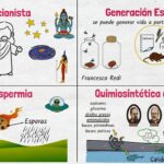 Teorías del Origen de la Vida