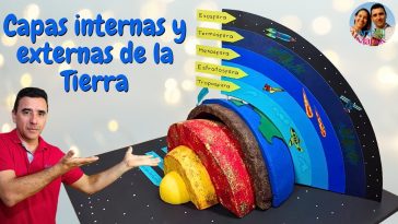 🔴MAQUETA - Capas Internas y Externas de la Tierra - Trabajo Escolar Con Arte en Tus Manos